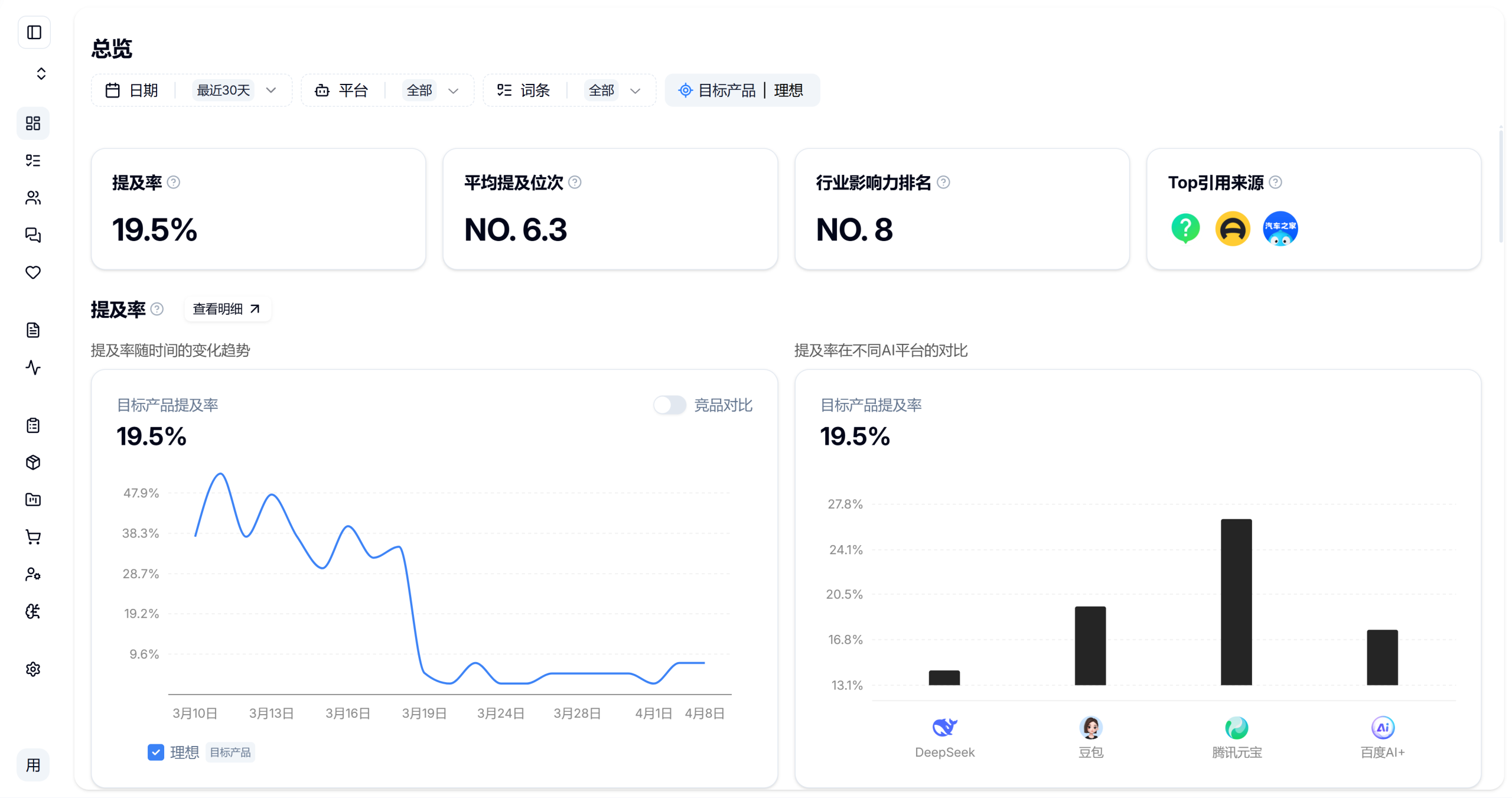 GEO ONE数据监测系统 总览面板
