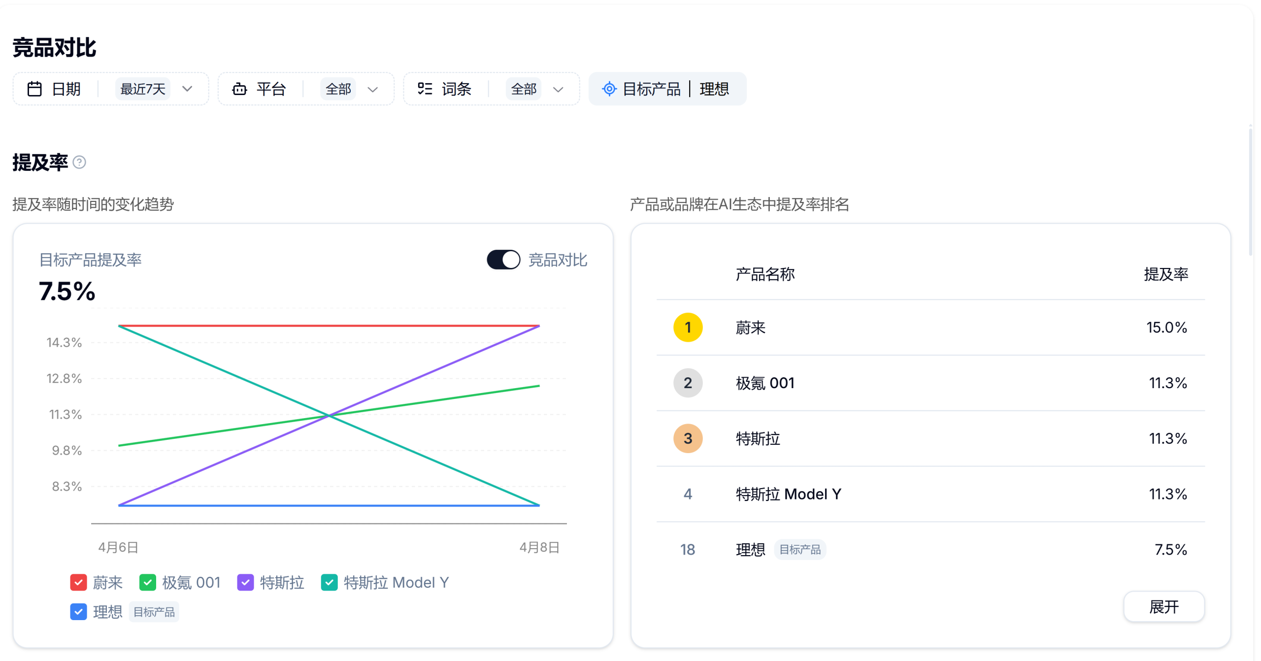 GEO ONE数据监测系统 竞品板块

