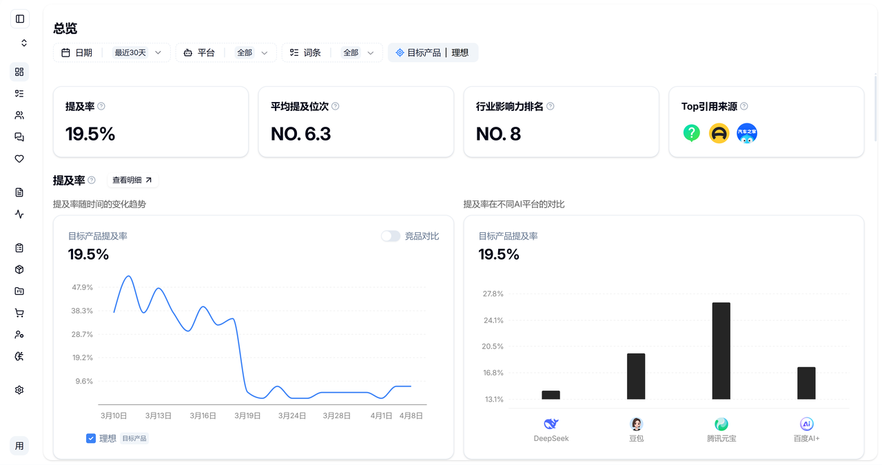 GEO ONE数据监测系统 总览面板
