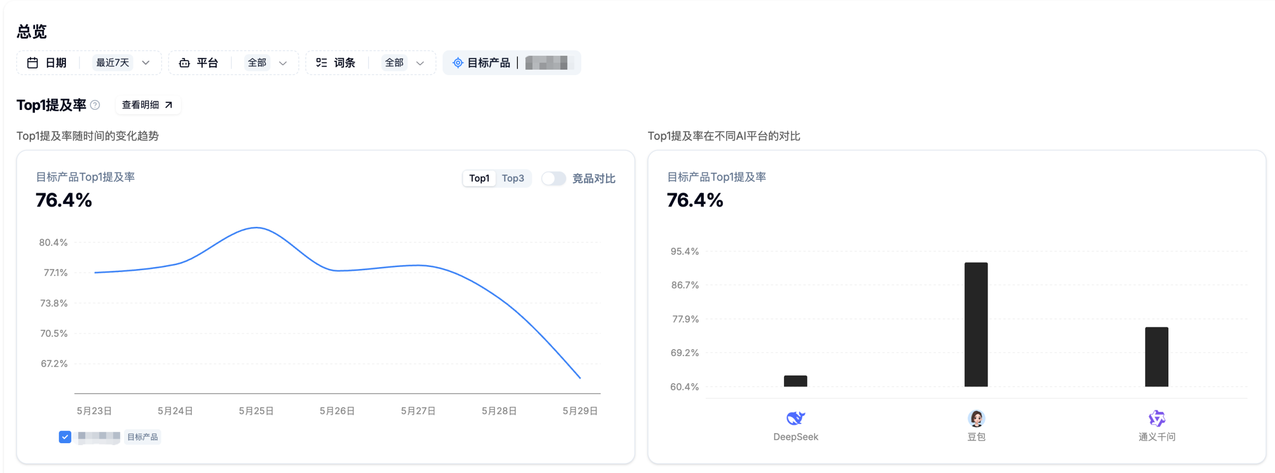 行业头部客户首推率