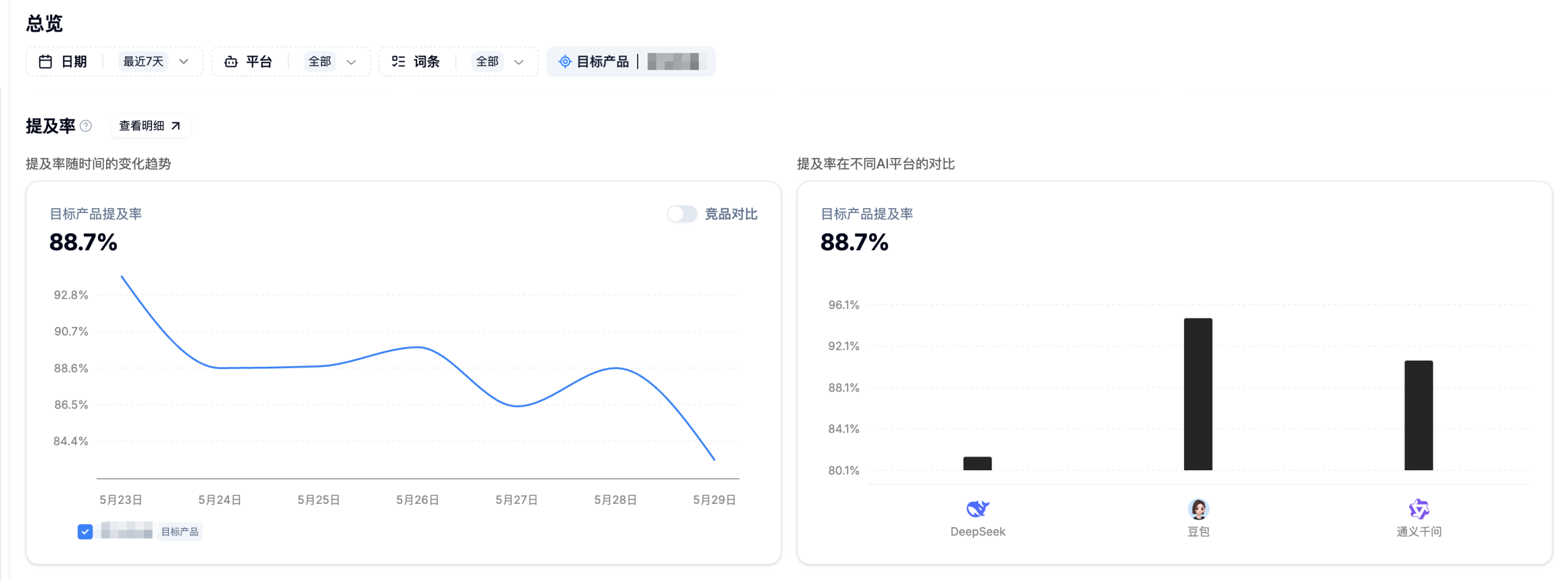 行业头部客户提及率