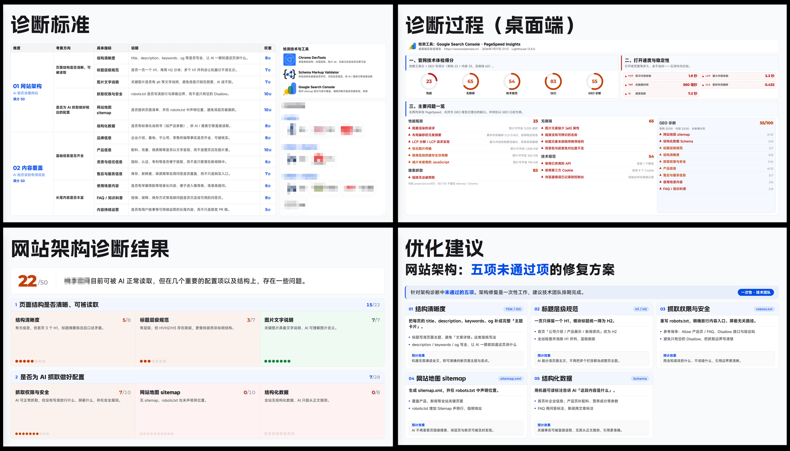 官网诊断报告一览

